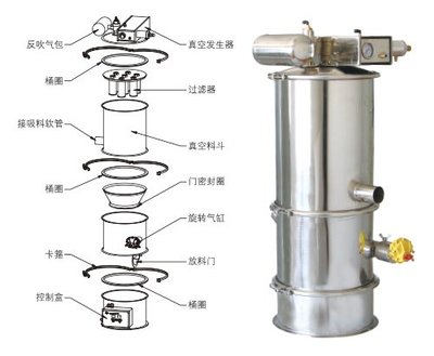 QVC气动真空上料机