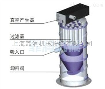 ppc dpc胶囊真空上料机 智能制造网