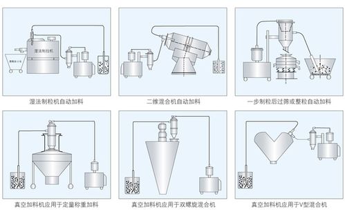 上海真空上料机 高效物料输送的现代化解决方案